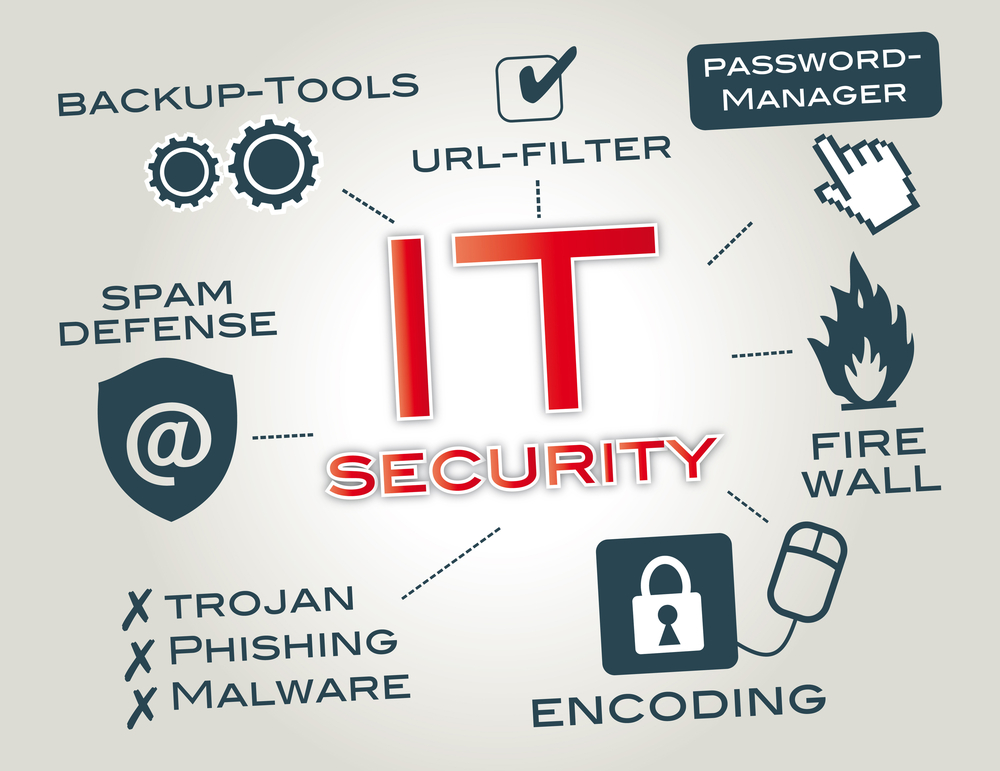 information security differences between IT